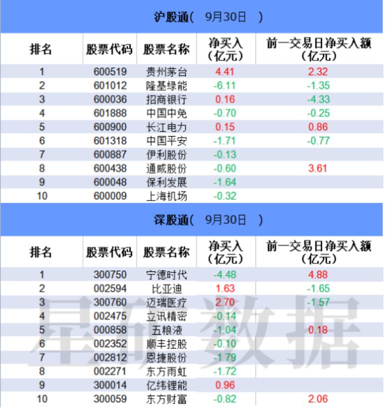 23.26亿元资金今日流出医药生物股