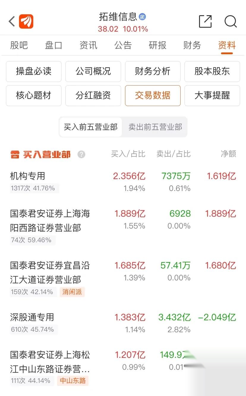 人乐退龙虎榜：营业部净卖出2.42万元