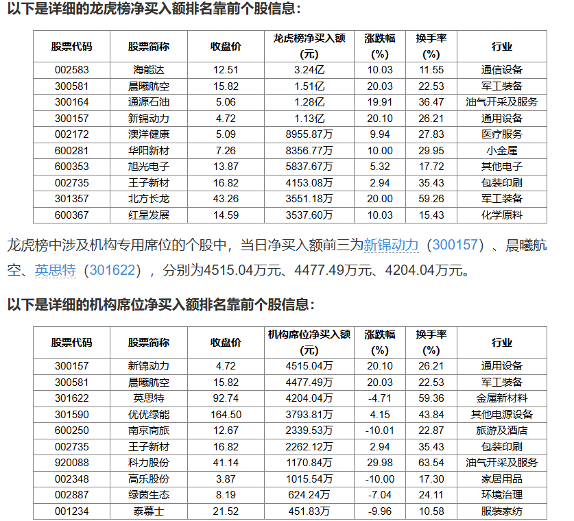 23.26亿元资金今日流出医药生物股