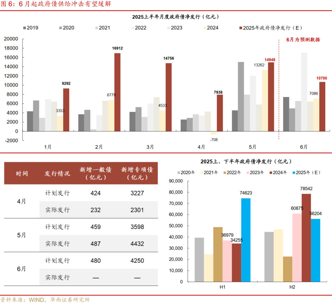 债市早参6月26日|3000亿元！央行连续四个月超额续作MLF；中证协就债券市场中介机构监管制度开展调研