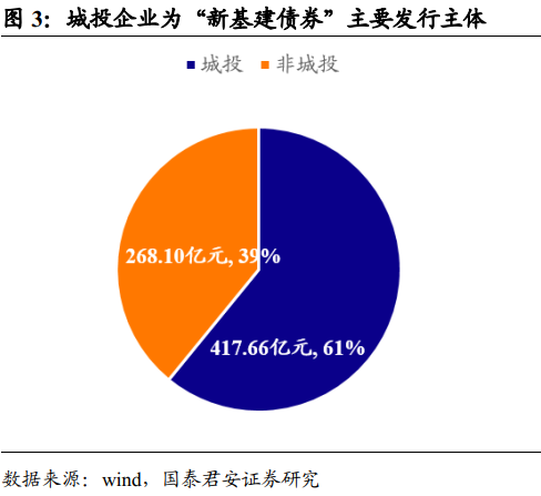 首次用于“清欠”，专项债用途扩围意味着什么？