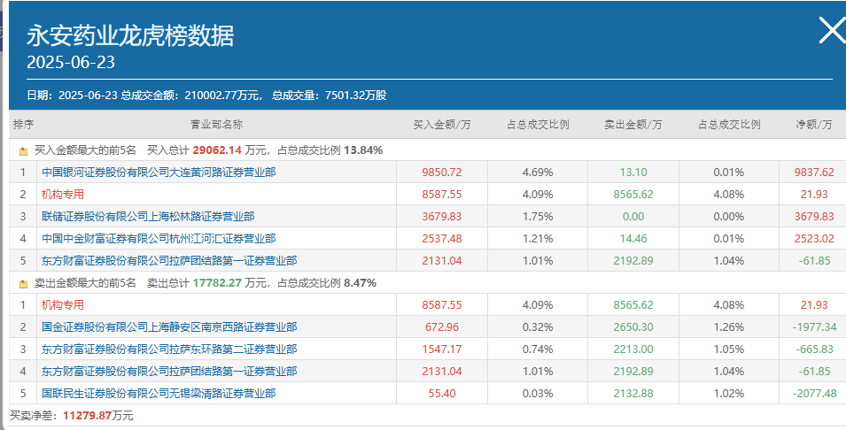 诺德股份6月26日龙虎榜数据