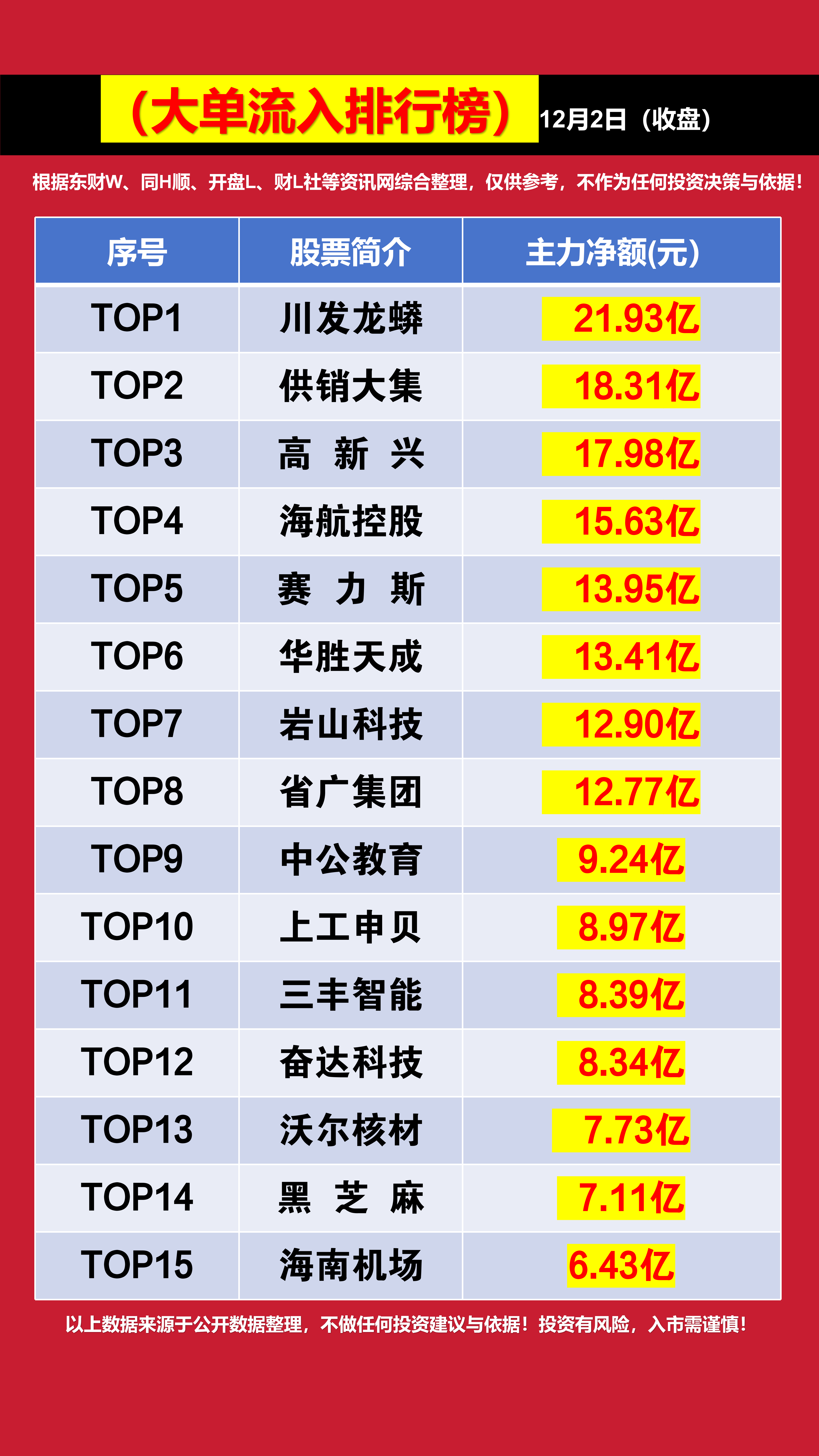 新力金融6月26日龙虎榜数据