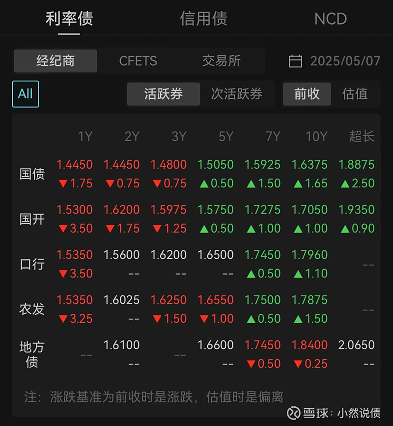 央行护航季末资金，债市回暖，超长期信用债看涨情绪浓 | 债圈大家说06.26