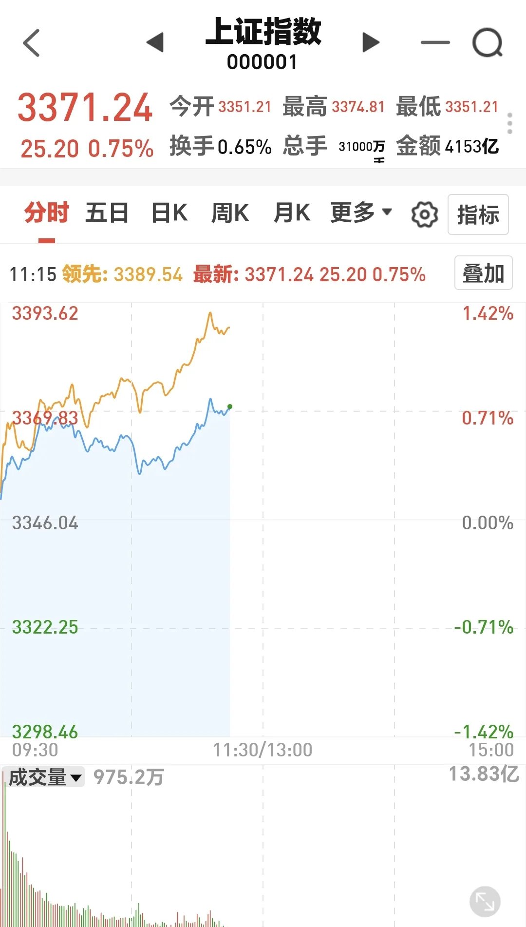 精工科技大宗交易成交332.08万元，买卖双方均为机构专用席位