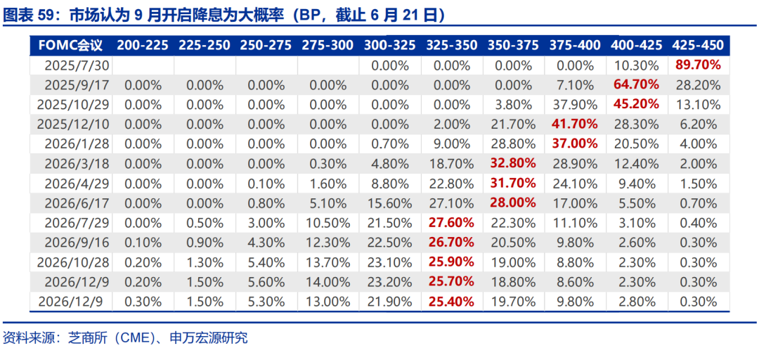 5月份核心通胀率升至2.7% 10年期美债收益率上扬