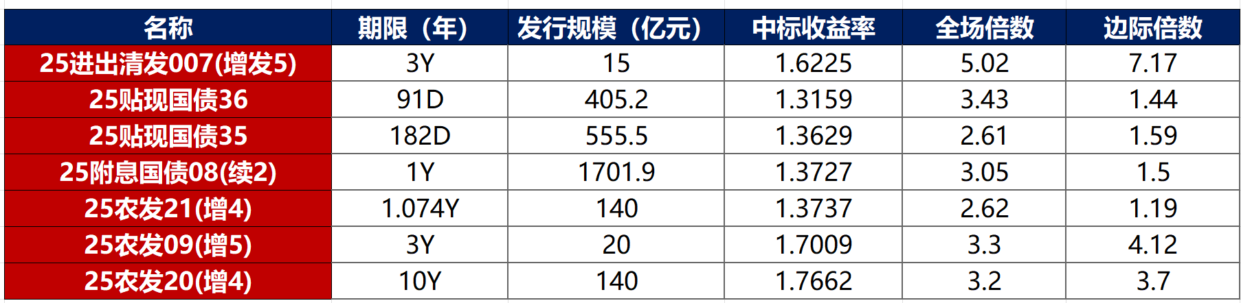 债市日报：6月27日