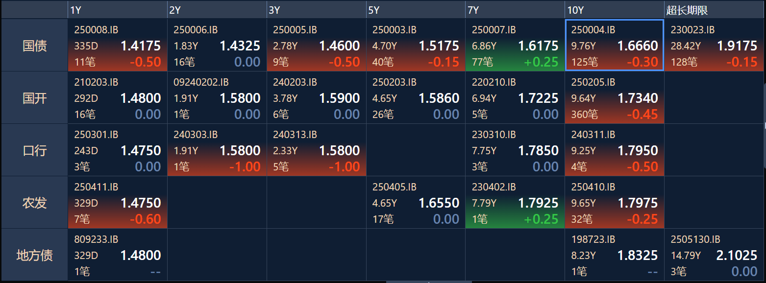债市震荡，“宇宙第一大行”热推对冲策略产品