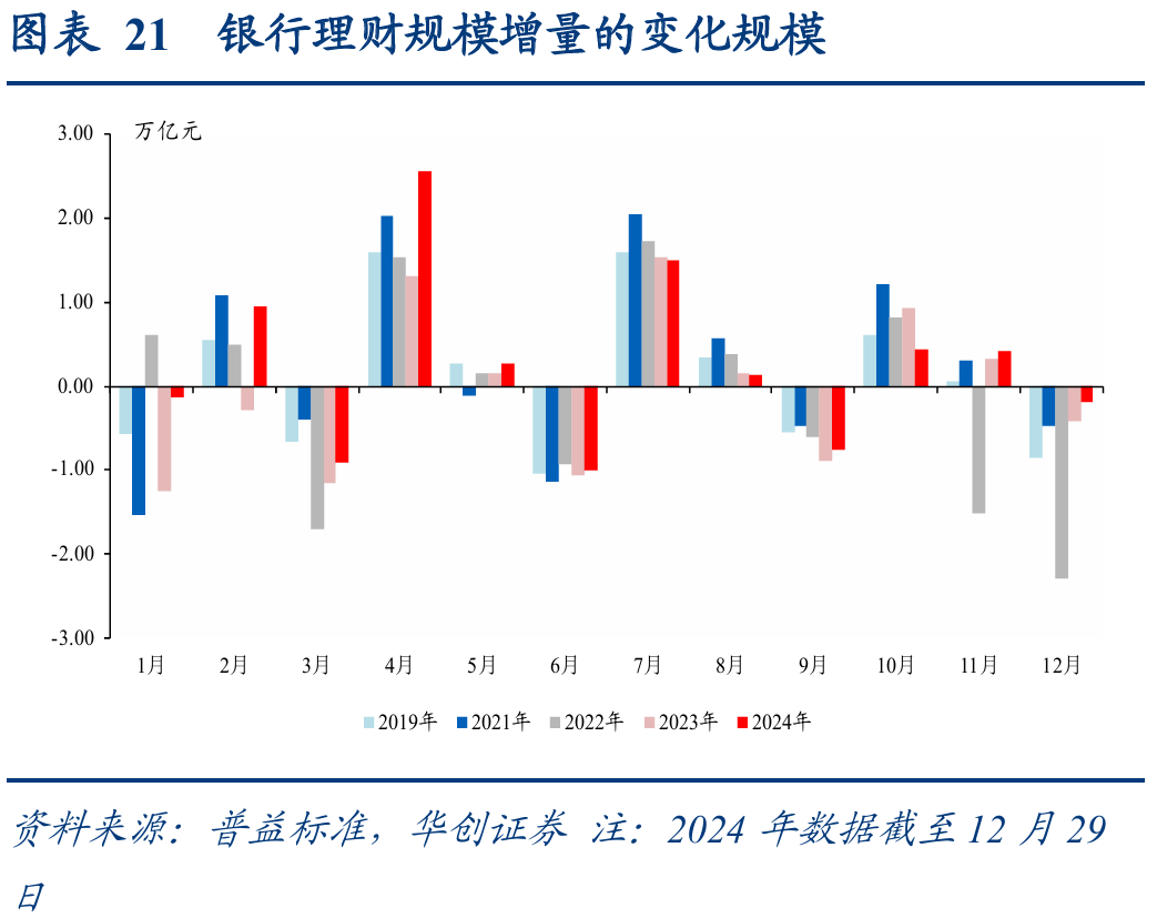 债市震荡，“宇宙第一大行”热推对冲策略产品