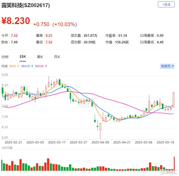 华茂股份跌7.56%，机构龙虎榜净买入2832.38万元