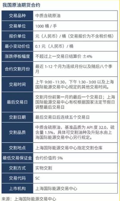 大商所：纯苯期货自7月8日上午09:00起上市交易
