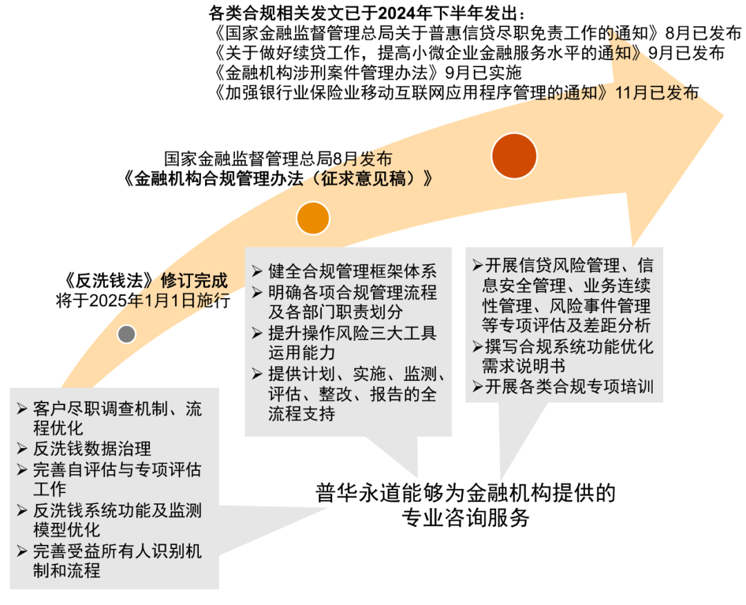 环比增逾260%！银行“二永债”发行升温