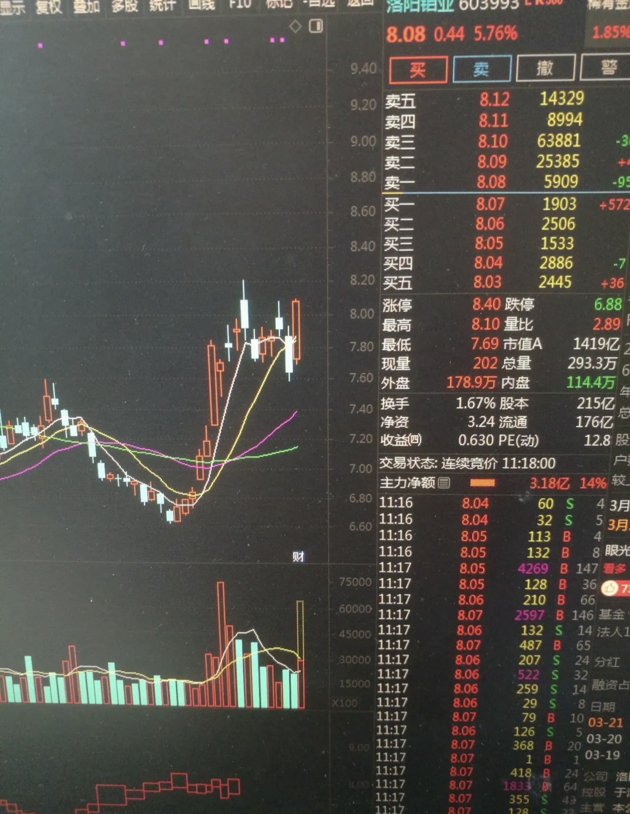 铜缆高速连接概念上涨3.22%，6股主力资金净流入超5000万元