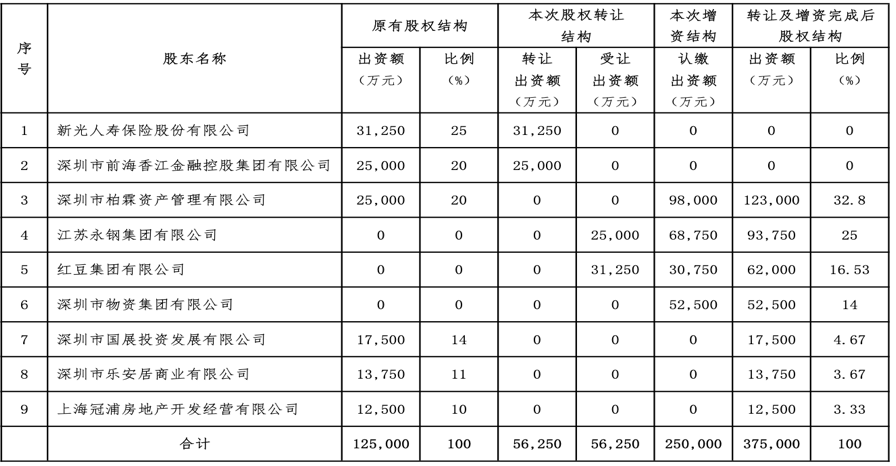 协鑫能科：控股股东拟协议转让5.92%公司股份