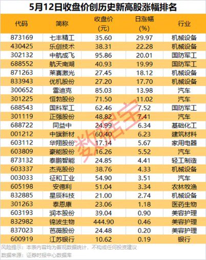 龙虎榜机构新动向：净买入17股 净卖出10股