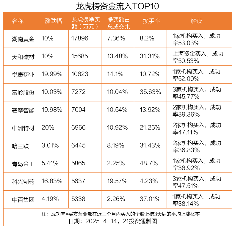 科兴制药现12笔大宗交易 均为折价成交