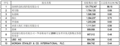 科兴制药现12笔大宗交易 均为折价成交