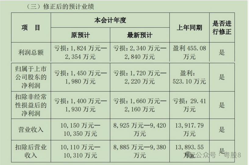 康鹏科技大宗交易成交814.00万元