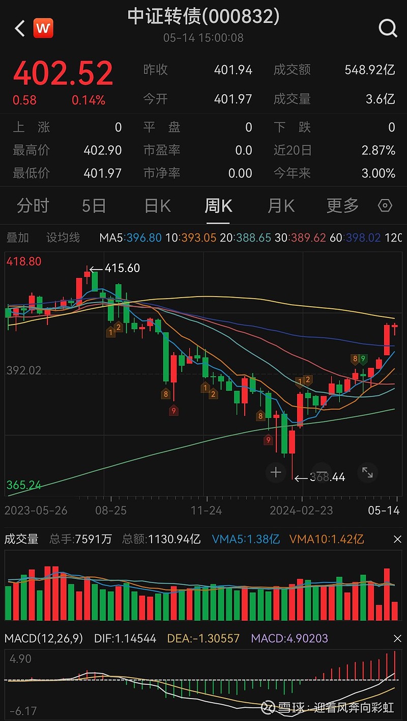 中证转债指数收盘涨0.35%