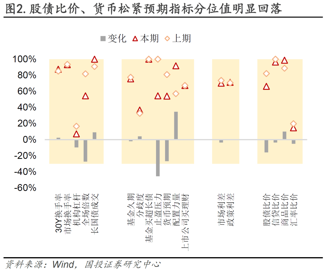【财经分析】“高拥挤”酝酿波动 债市“变盘”风险无虞