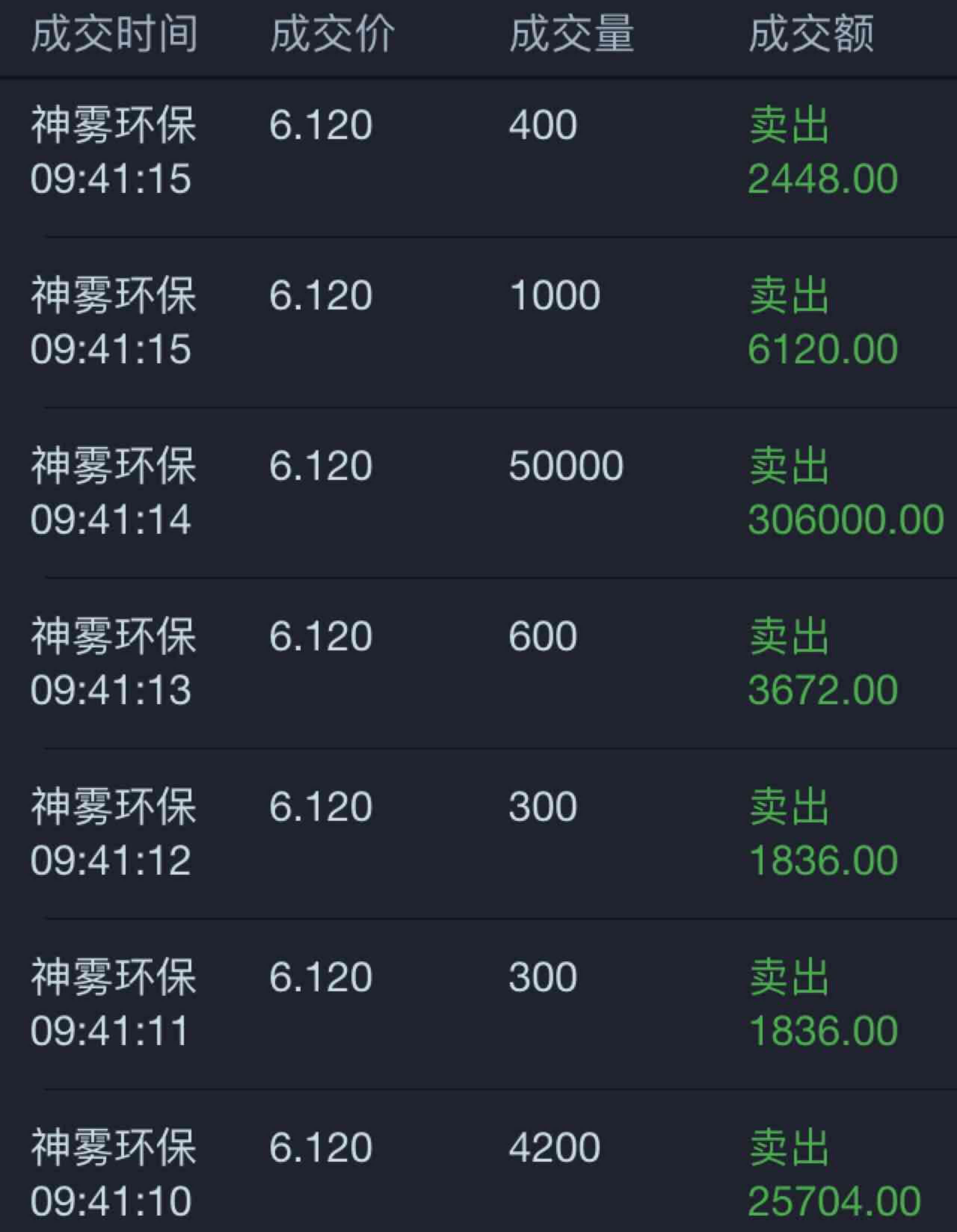 注意！不及时操作或亏损超32%