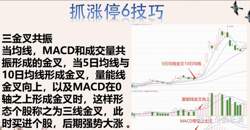 注意！不及时操作或亏损超32%
