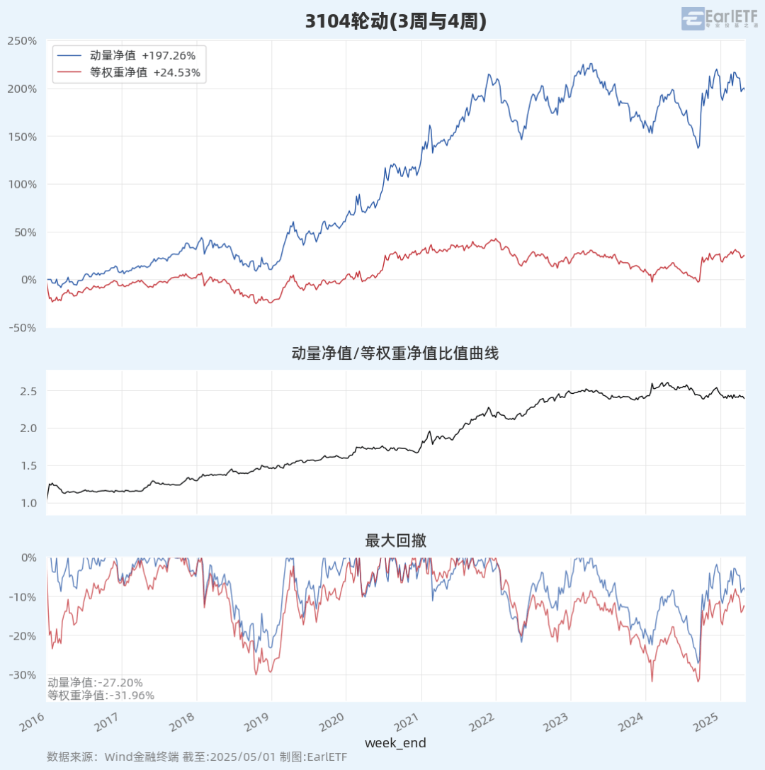 中证转债指数收涨0.48%，345只可转债收涨