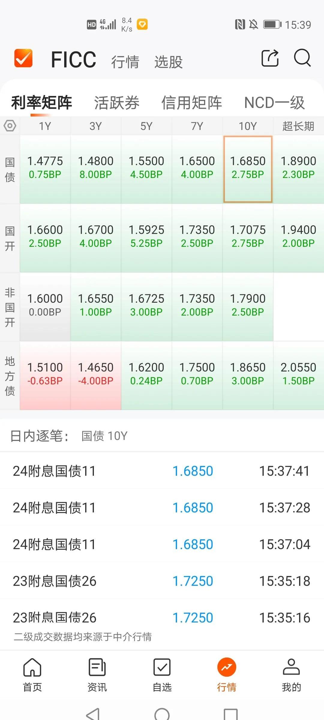 关税效应滞后通胀引而不发 10年期美债收益率上半年下跌35BP