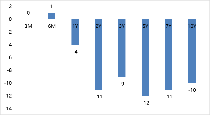 关税效应滞后通胀引而不发 10年期美债收益率上半年下跌35BP