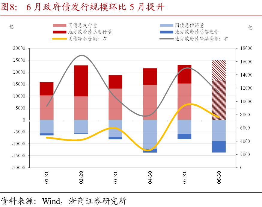 债市收盘|央行未如期公布买卖国债数据；今日债市长短端表现分化