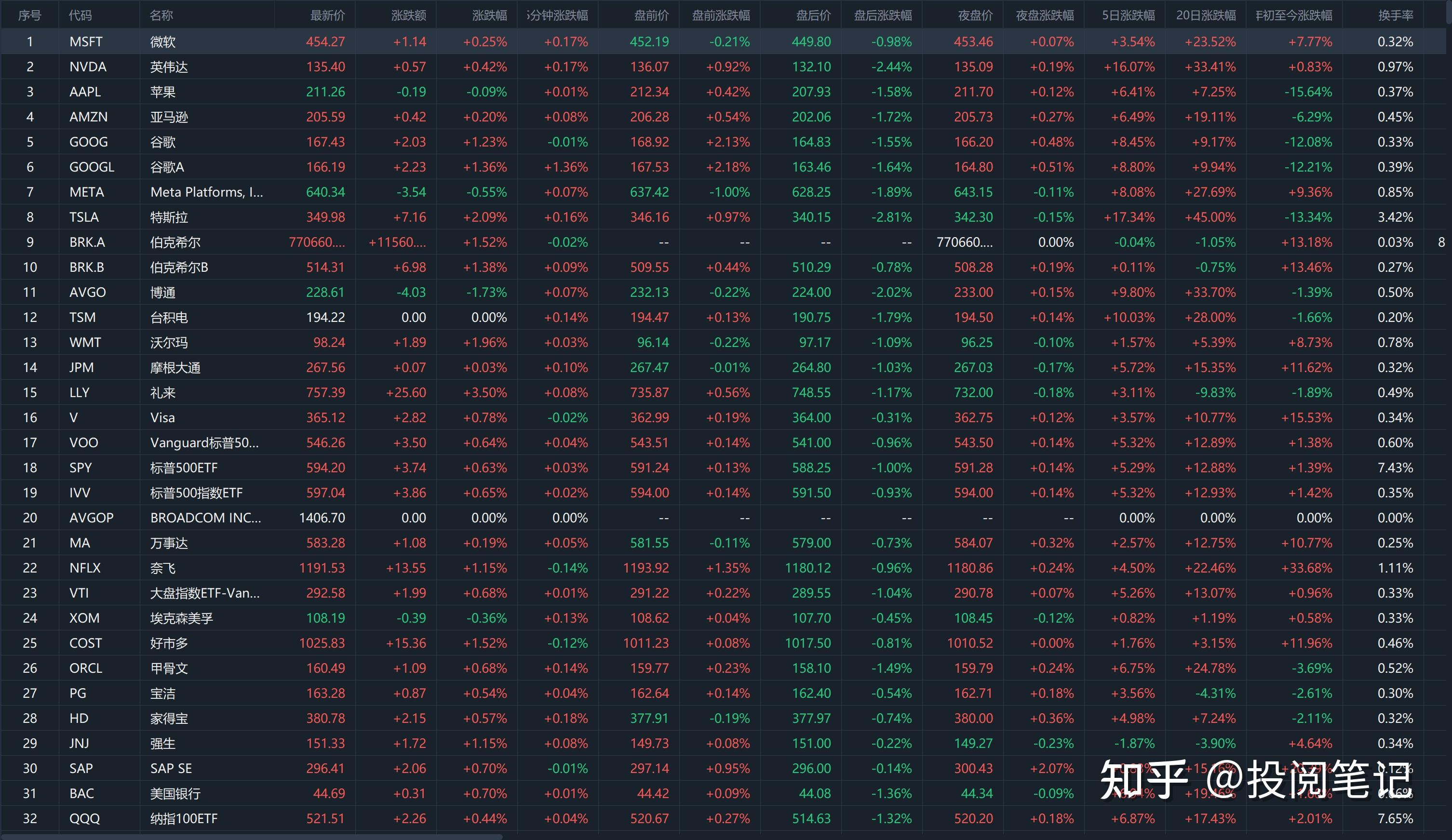 美股三大指数集体收涨 纳指、标普500指数创收盘历史新高