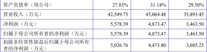 国脉科技半年度净利润预计创新高 公司业绩连续4个报告期增速超50%