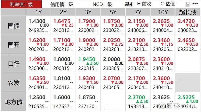 债市日报：7月2日