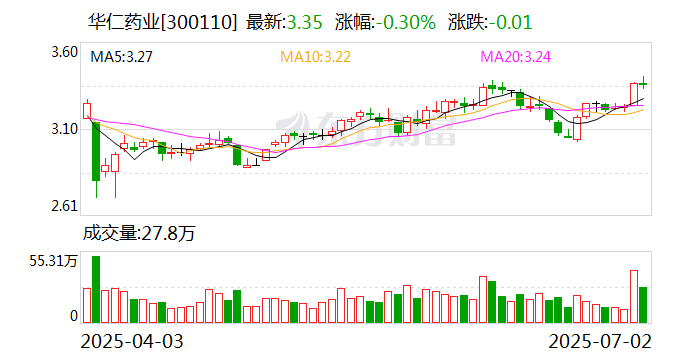 华纳药厂：盐酸左旋沙丁胺醇原料药上市申请获批
