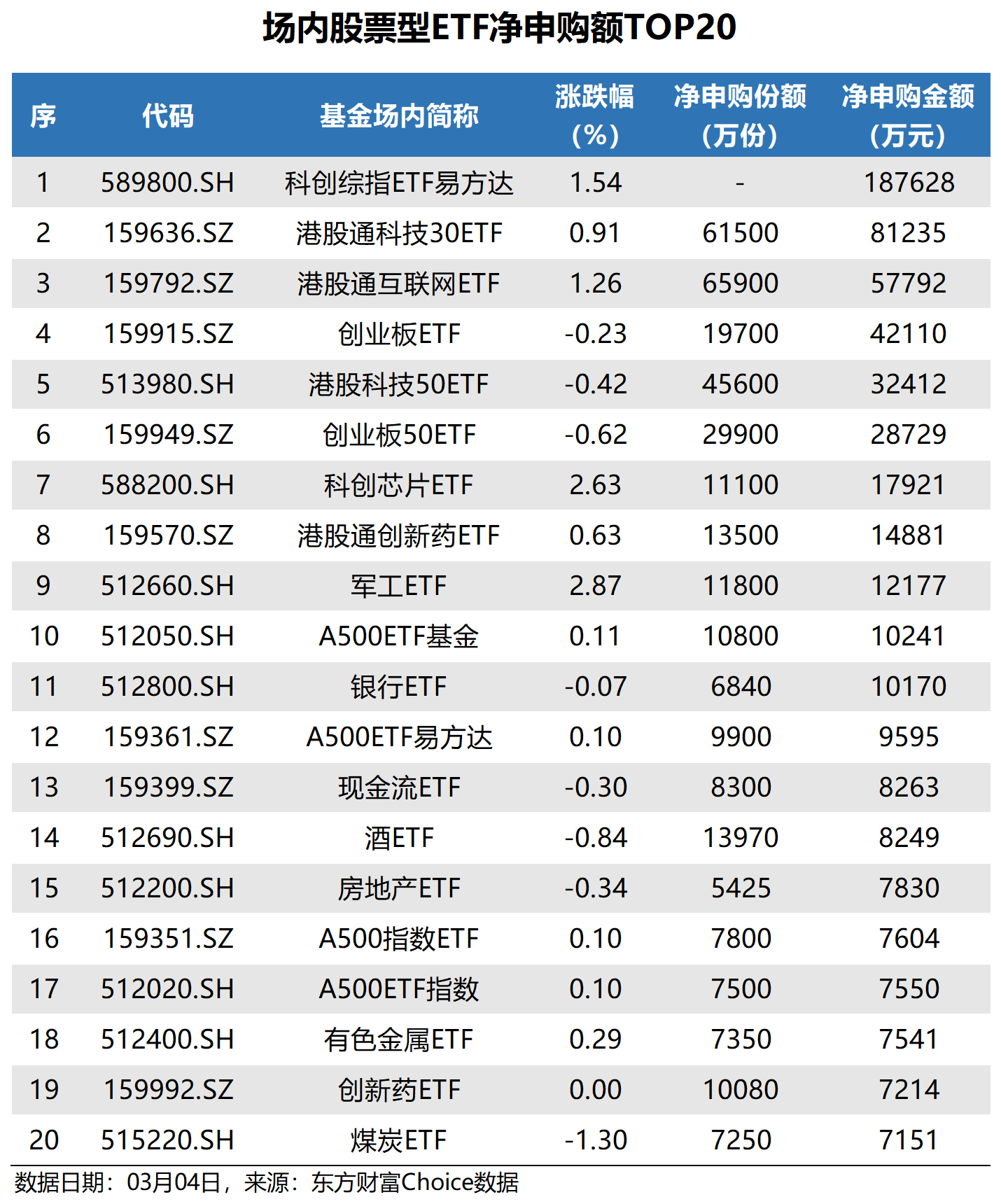 首批10只科创债ETF获批 引导更多资金流入科技创新领域