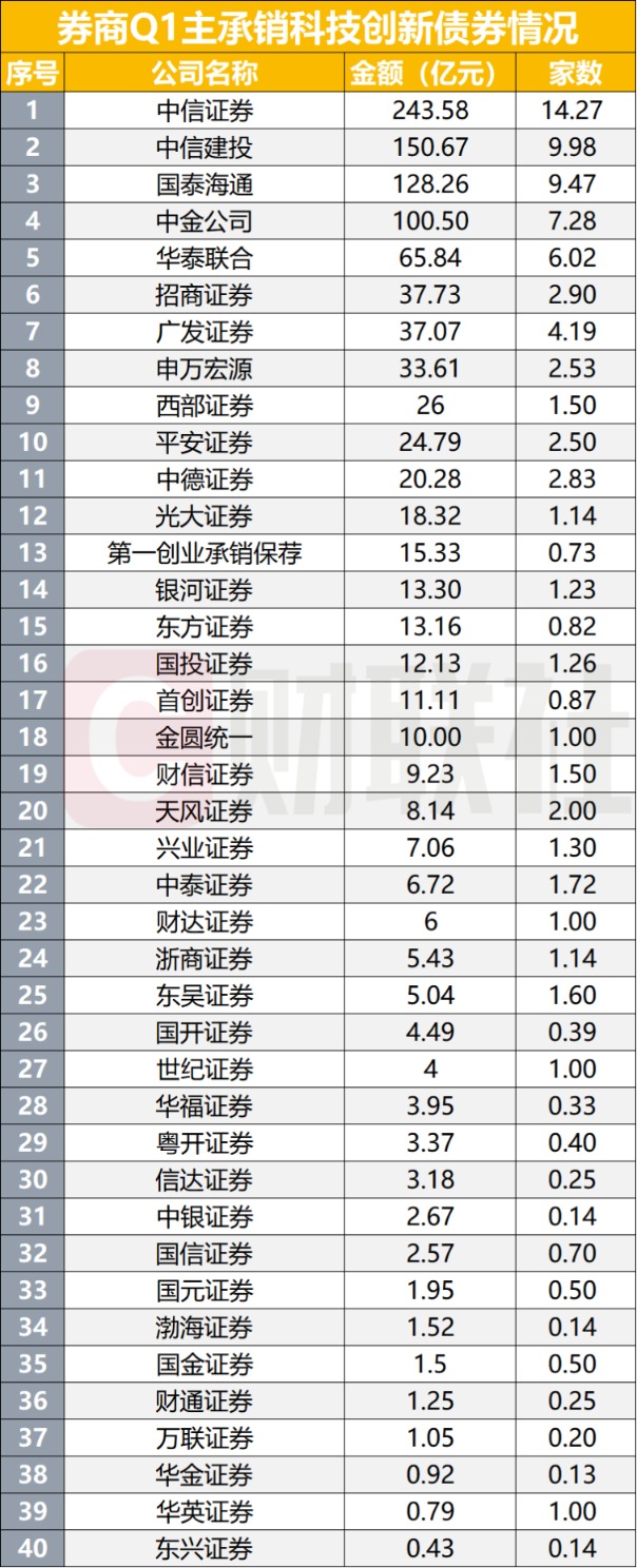 首批10只科创债ETF火速获批！科创债投资正当其时