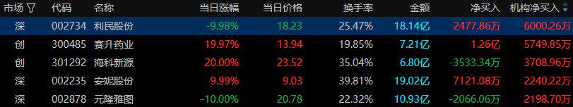 楚天龙7月2日龙虎榜数据