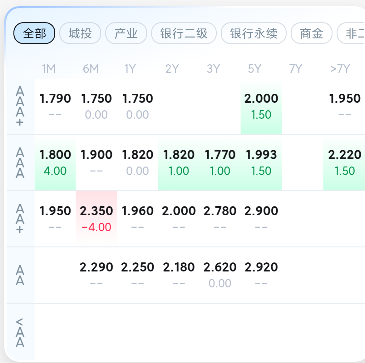 债市早参7月3日|央行6月未进行公开市场国债买卖操作；基准做市信用债ETF半年猛翻近6倍至1282亿