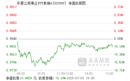 中证转债指数收涨0.56%，405只可转债收涨