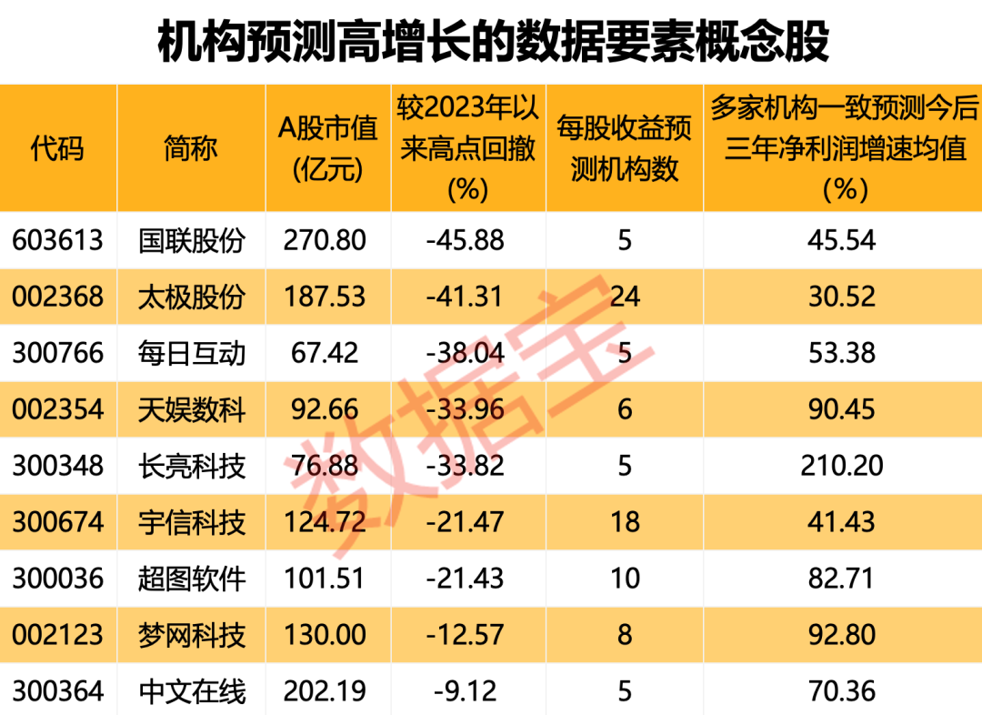 机构预测高增长的海洋经济概念股一览