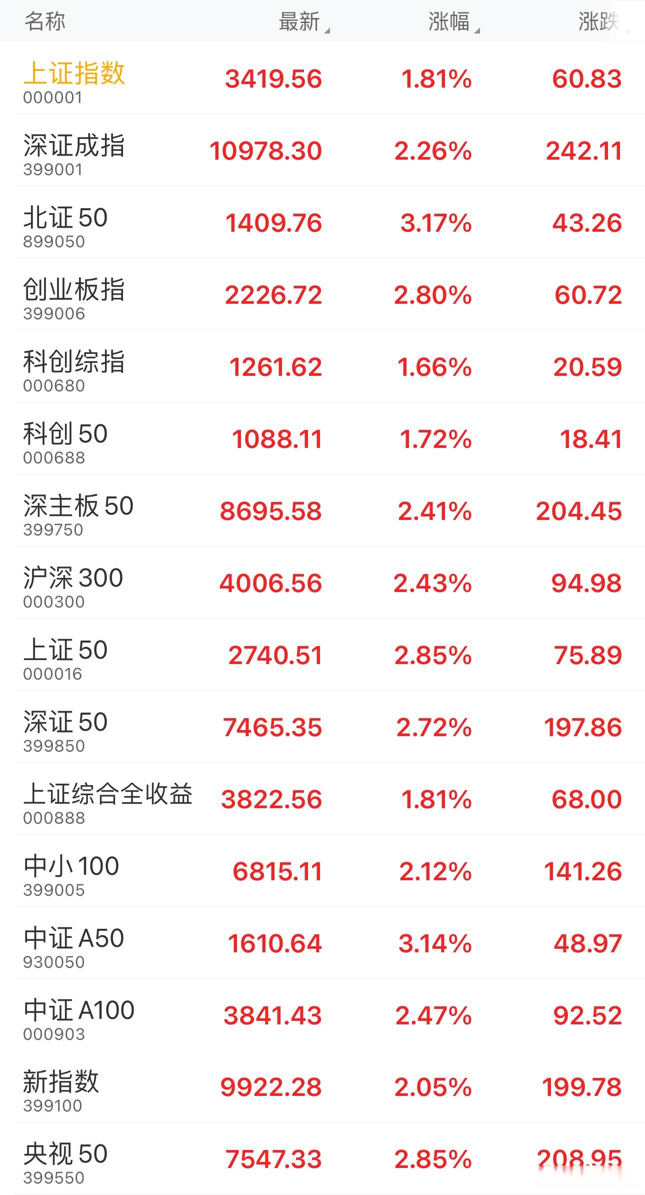 中证转债指数收盘涨0.56%