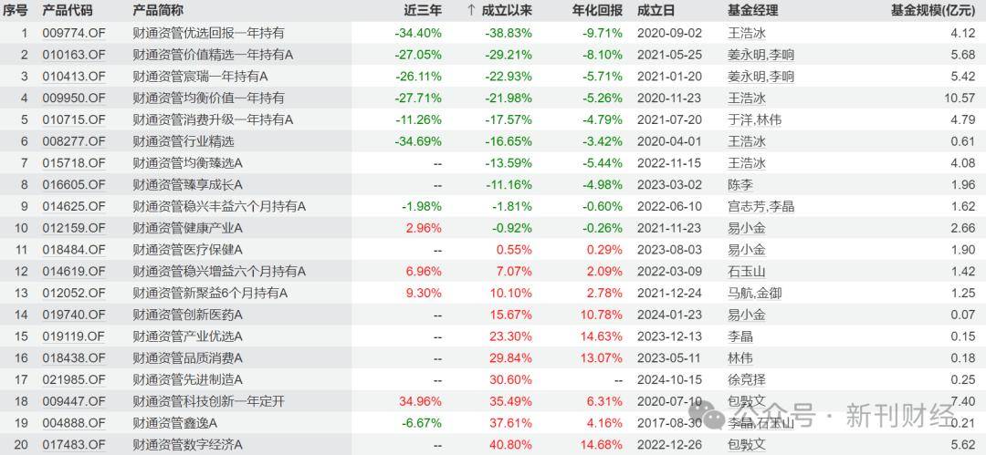 债券型券商资管规模半年缩水近400亿，向主动管理转型不易
