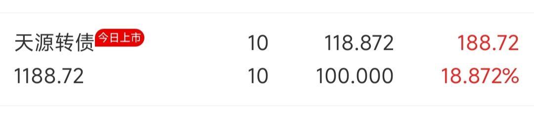 中证转债指数收涨0.15%，169只可转债收涨