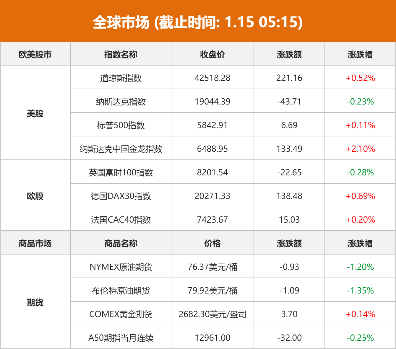 国债期货收盘多数上涨，30年期主力合约涨0.11%