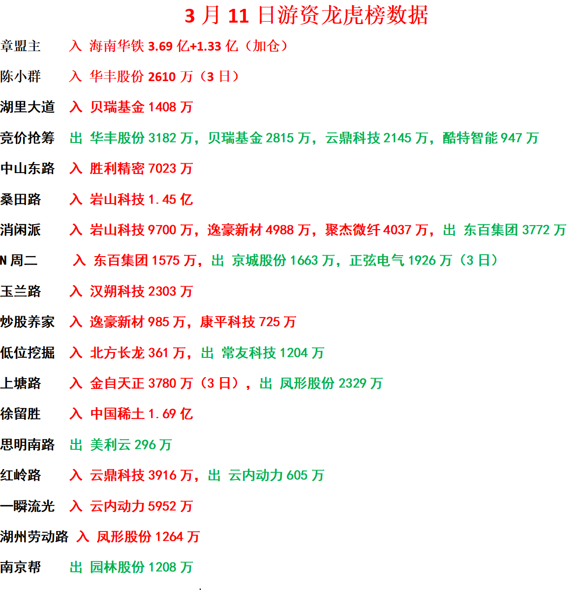 盈方微龙虎榜数据（7月4日）