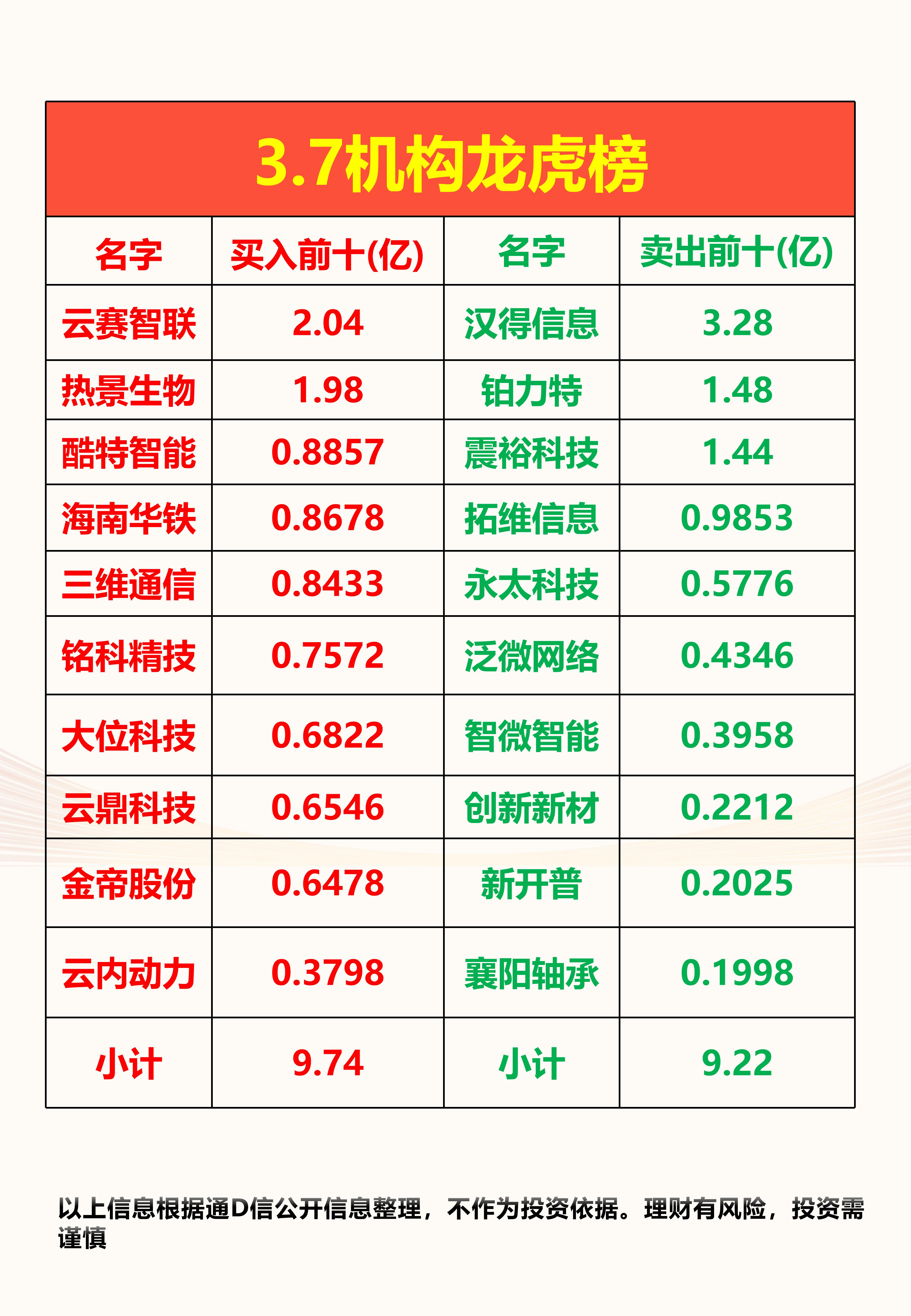 盈方微龙虎榜数据（7月4日）