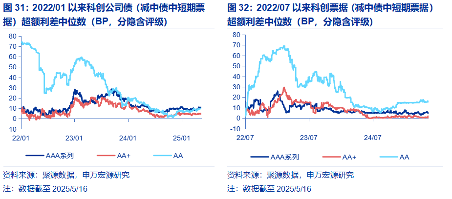 【财经分析】科创债版图持续扩大 投资布局正当其时