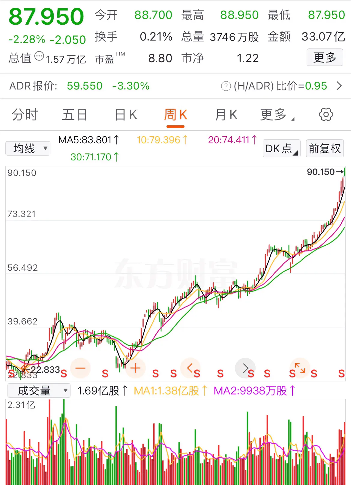 银行股再度全面上涨 又一银行可转债触发强赎！