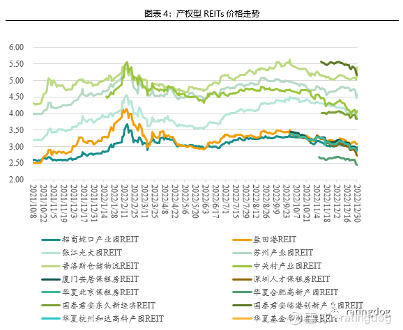 嘉实京东仓储基础设施REIT拟扩募并新购入基础设施项目