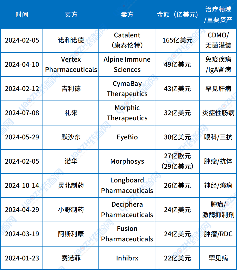 诺泰生物：上半年业绩预增32%至45% 多肽原料药销售大幅增长